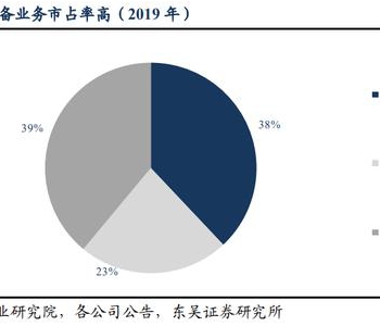 2020年中國再生資源行業(yè)市場現(xiàn)狀及發(fā)展趨勢分析 未來行業(yè)將注重“四化”建設(shè)