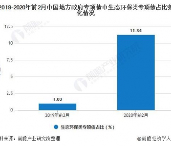 再生資源有限公司歸環(huán)保局哪個(gè)部門審批？