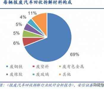 什么是再生資源？