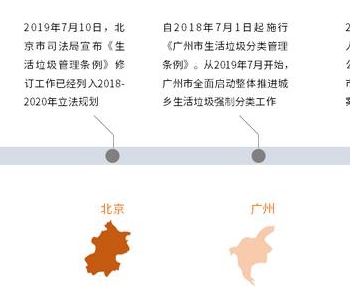垃圾分類“融合”再生資源回收一舉多得