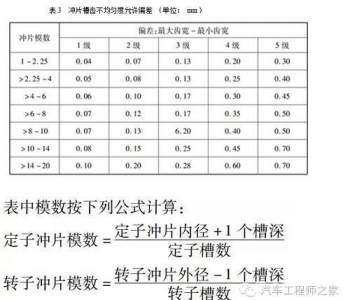 說金屬晶體是由金屬離子(或金屬原子)和自由電子構(gòu)成的