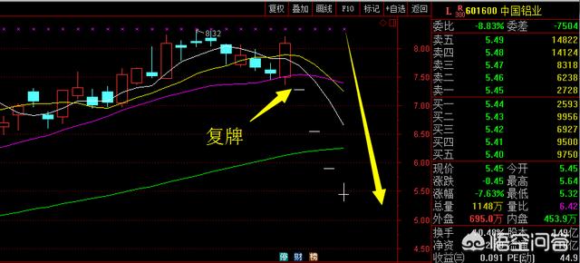 疫情后的中國(guó)鋁工業(yè)如何？