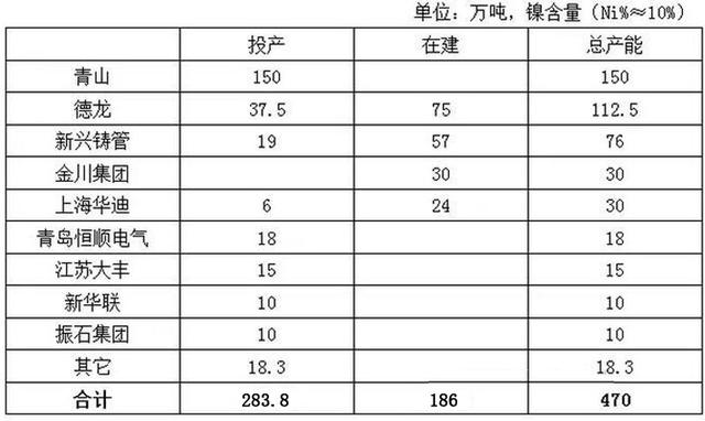 請問有色金屬行情怎么樣？