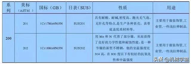 最全不銹鋼干貨，別再分不清201、202、301、302、304