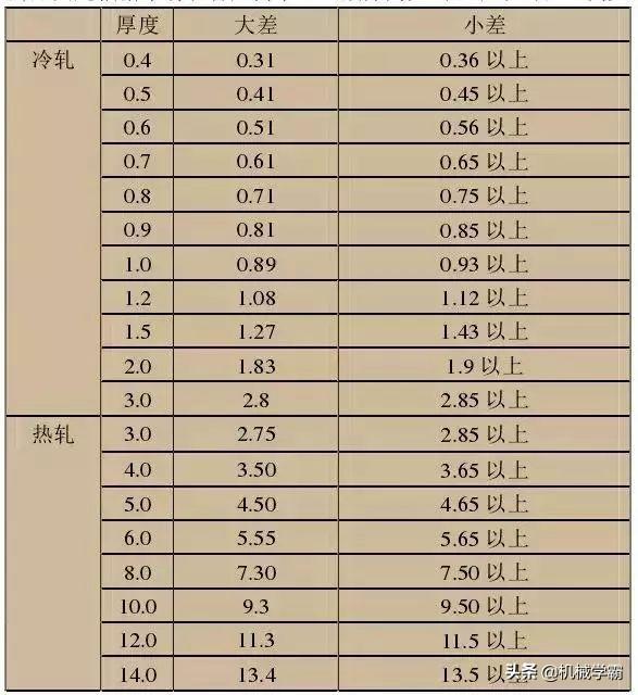 最全不銹鋼干貨，別再分不清201、202、301、302、304
