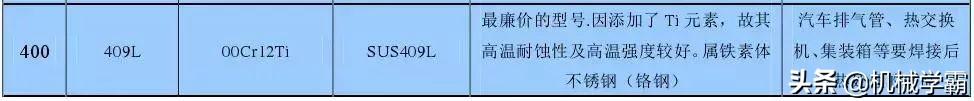 最全不銹鋼干貨，別再分不清201、202、301、302、304