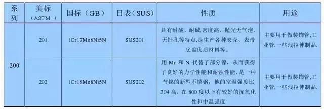 不銹鋼知識(shí)大全，看完明白了201、301、304、410、430哪個(gè)好！