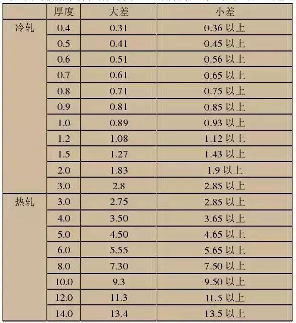 最全不銹鋼知識，別再問我201、202、301、302、304哪個是好鋼