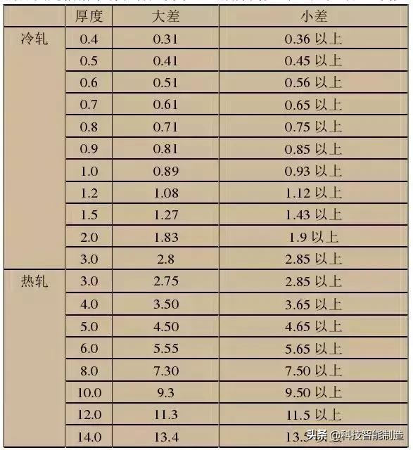 不銹鋼知識(shí)詳解，201、202、301、302、304不銹鋼如何區(qū)分？