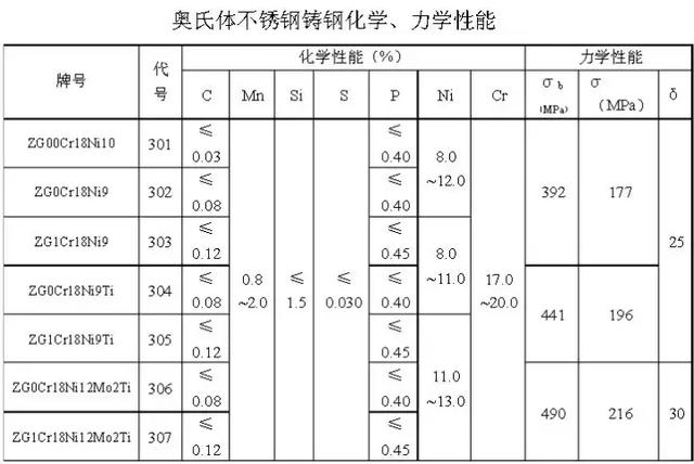 那么多不銹鋼牌號都有啥區(qū)別？
