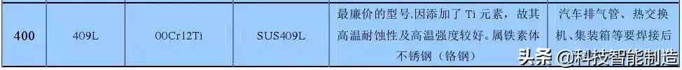 不銹鋼知識(shí)詳解，201、202、301、302、304不銹鋼如何區(qū)分？