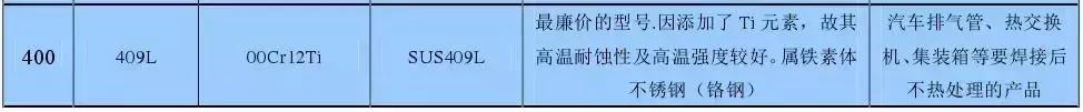 不銹鋼知識(shí)大全，看完明白了201、301、304、410、430哪個(gè)好！