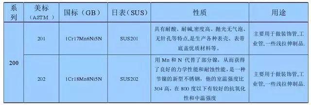 最全不銹鋼知識，別再問我201、202、301、302、304哪個是好鋼