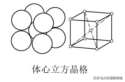 金屬材料及熱處理基礎(chǔ)知識<strong>金屬</strong>，金屬的晶格類型，單晶體與多晶體