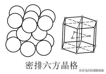 金屬材料及熱處理基礎(chǔ)知識<strong>金屬</strong>，金屬的晶格類型，單晶體與多晶體