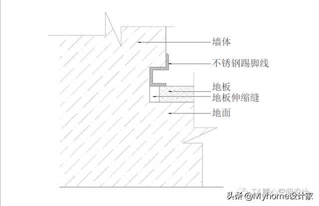  不銹鋼最騷！裝修客廳、臥室都合適<strong>不銹鋼</strong>，價格、用途…一文搞懂
