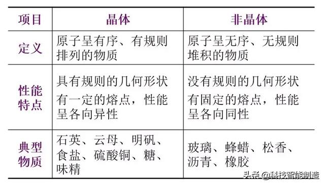 金屬材料及熱處理基礎(chǔ)知識<strong>金屬</strong>，金屬的晶格類型，單晶體與多晶體