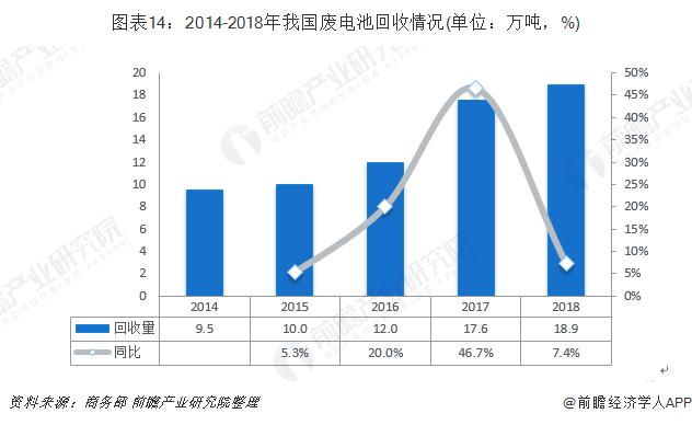 年底前實現(xiàn)“洋垃圾”零進口，國內再生資源行業(yè)迎來商機
