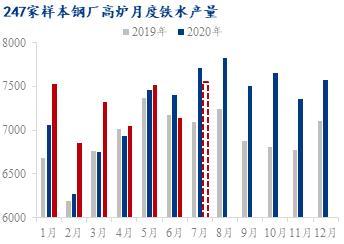 鋼價(jià)淡季不淡頻繁跳漲 螺紋鋼創(chuàng)4年新高！