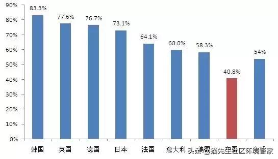 廢紙打包機多少錢一臺？
