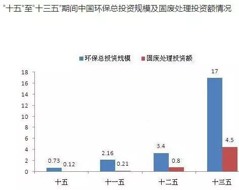 為什么廢玻璃會(huì)造成環(huán)境污染？