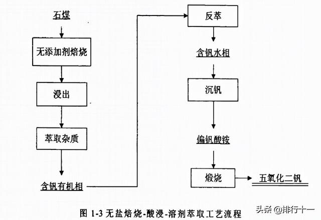 一種含釩含鋁廢水的處理方法專利