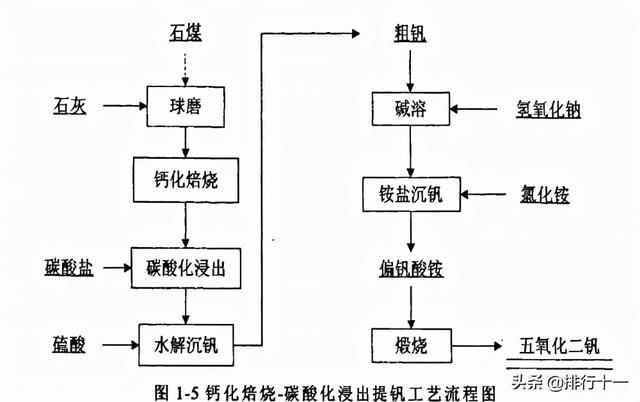 一種含釩含鋁廢水的處理方法專利