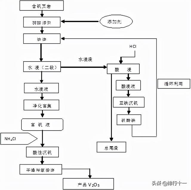 一種含釩含鋁廢水的處理方法專利