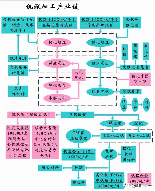 一種含釩含鋁廢水的處理方法專利