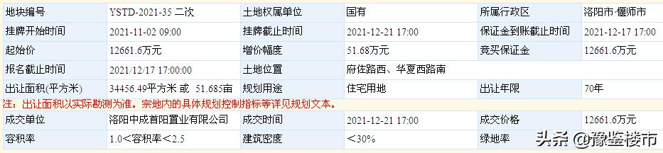 洛陽鐵路信息工程學(xué)校老校區(qū)用途
