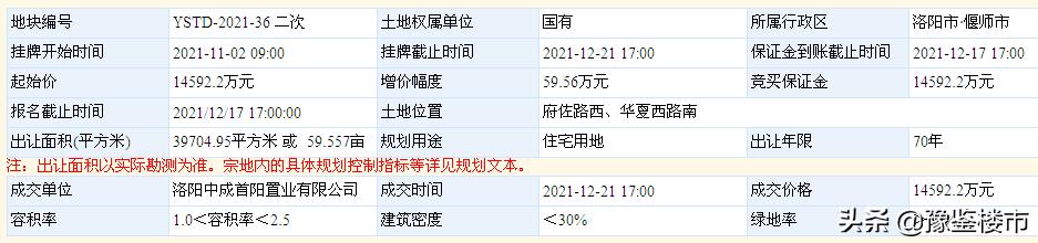 洛陽鐵路信息工程學(xué)校老校區(qū)用途