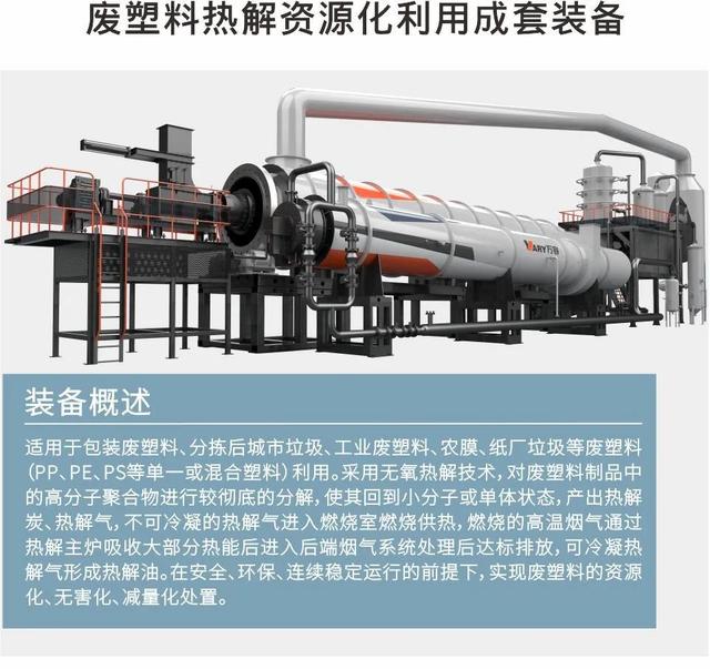 實驗室固廢廢塑料處理方法