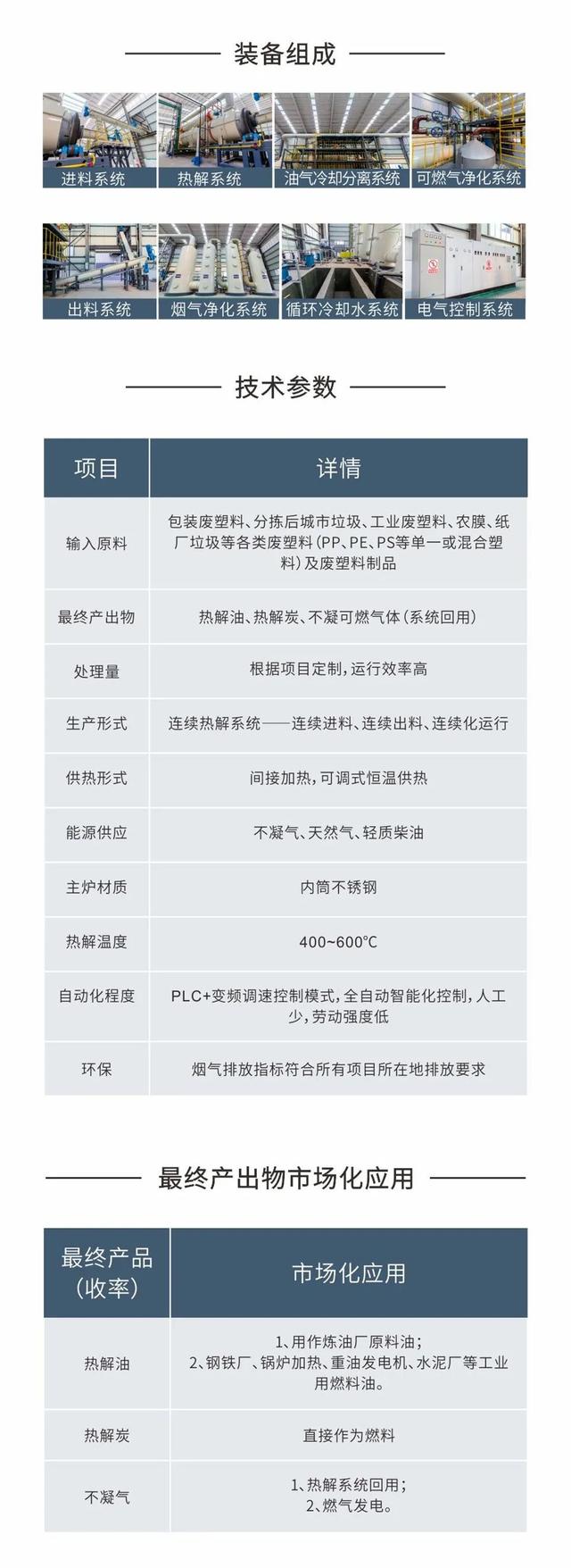 實驗室固廢廢塑料處理方法