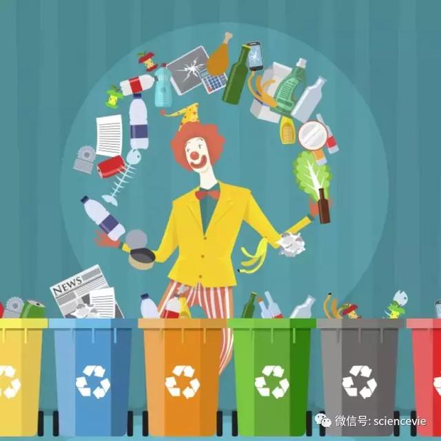 國外處理廢紙的方法