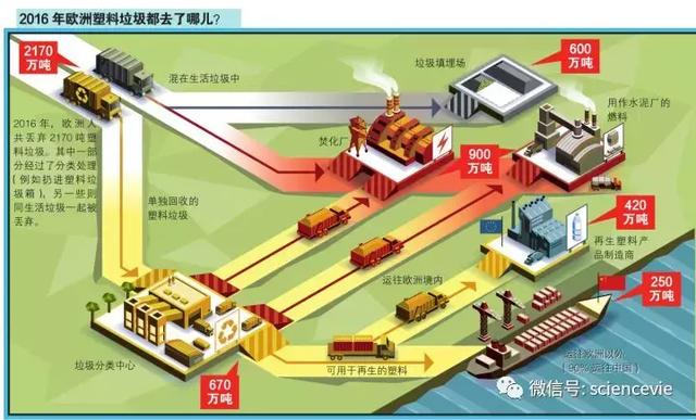國外處理廢紙的方法