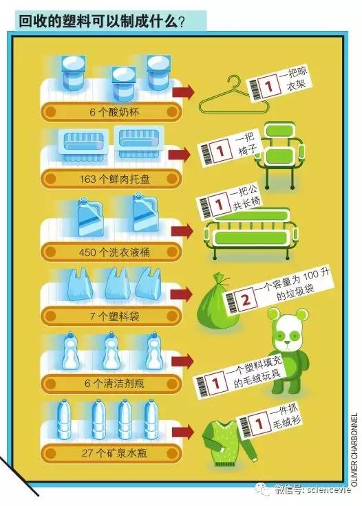 國外處理廢紙的方法