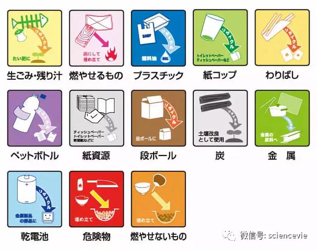 國外處理廢紙的方法