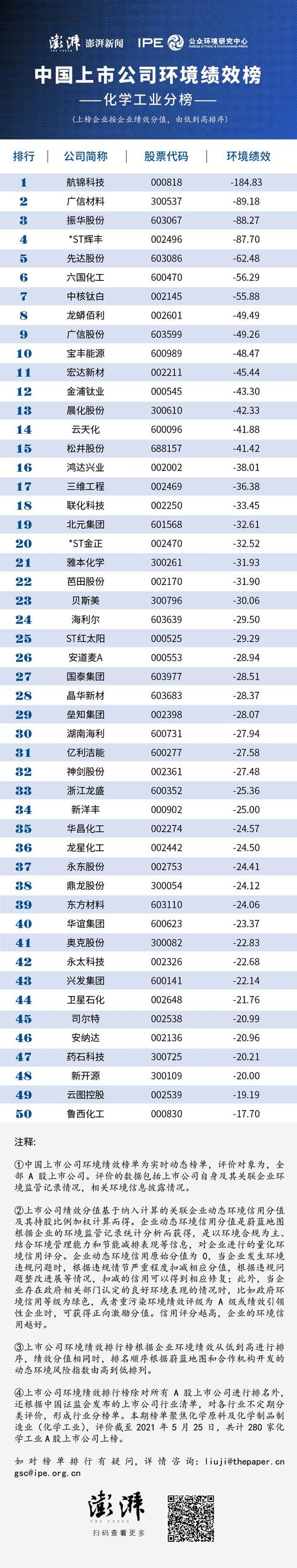 銅陵有機廢氣處理方法