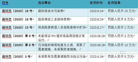 銅陵有機廢氣處理方法
